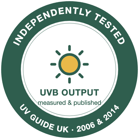 Independently tested — UV Guide UK, 2006 and 2014