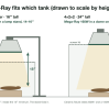 Diagram, to scale by height: a 16-inch 40-gallon breeder with a Mega-Ray 100W on a lamp stand at 15 inches, beside a 24-inch 4×2×2 enclosure with a Mega-Ray 160W in a ceramic dome on the lid at 20 inches.